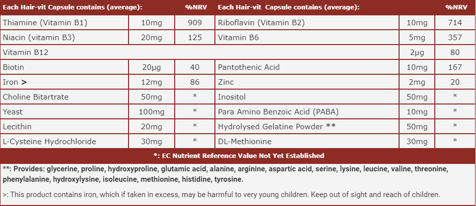 جدول مواد مغذی و ویتامین های مکمل هیرویت