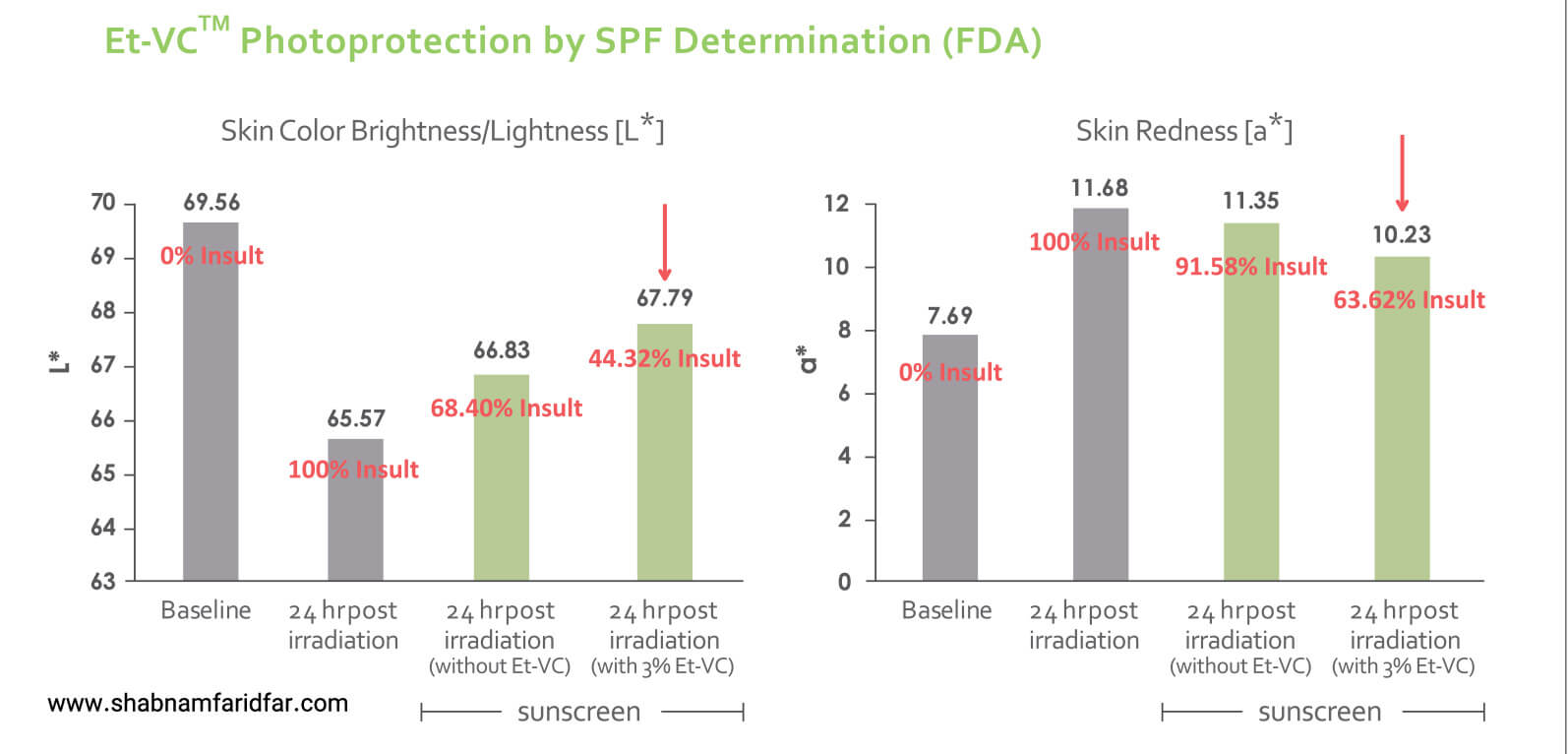 erythema a value and skin lightness 3 O Ethyl Ascorbic Acid1 اتیل اسکوربیک اسید
